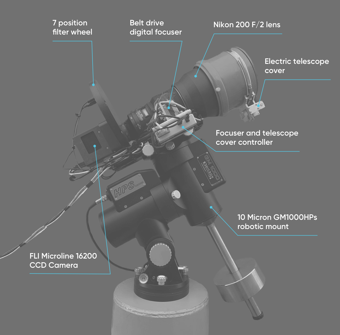 http://chilescope.com/Data/files/telescopes/Telescope%204.png