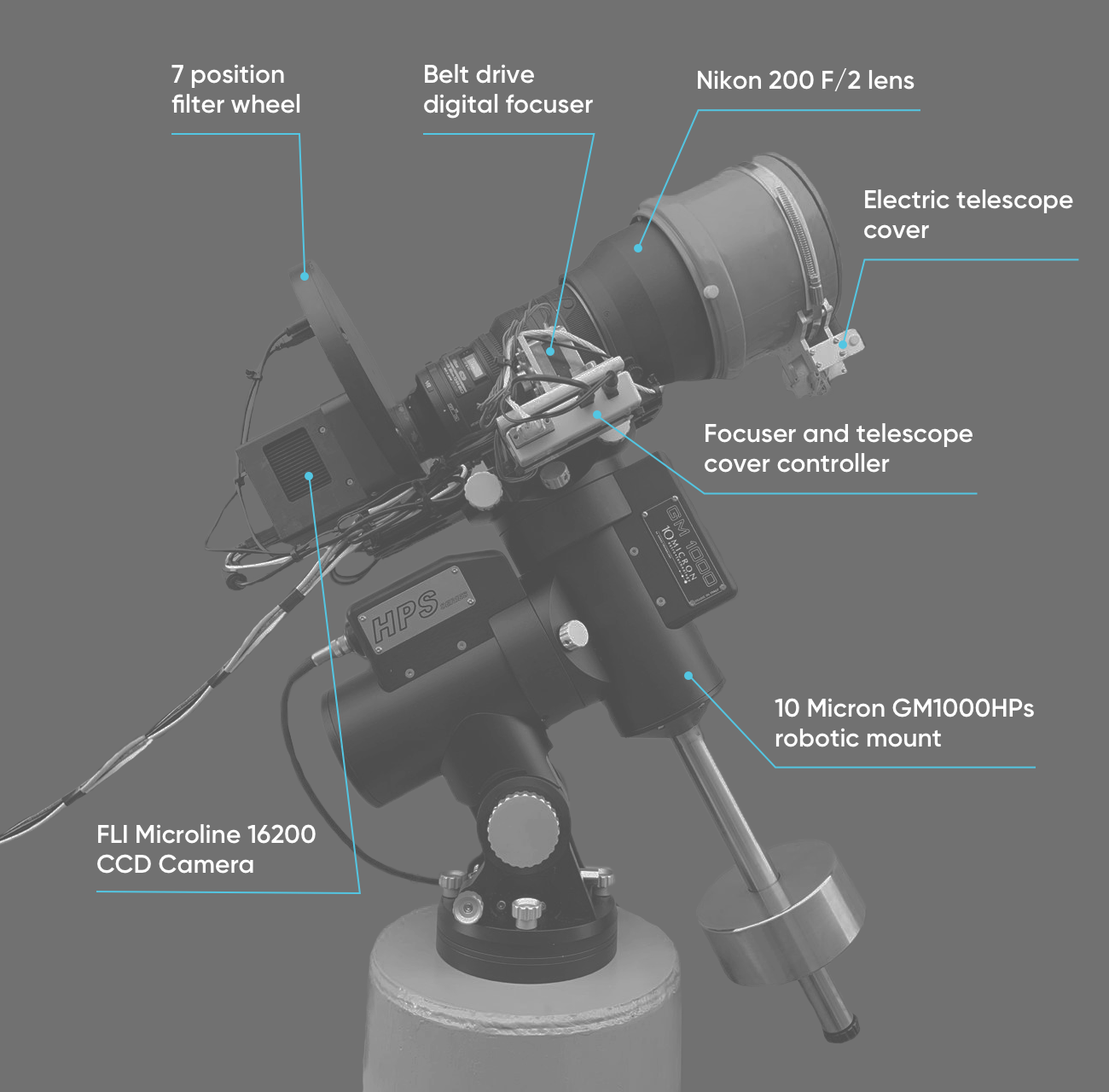 Chilescope